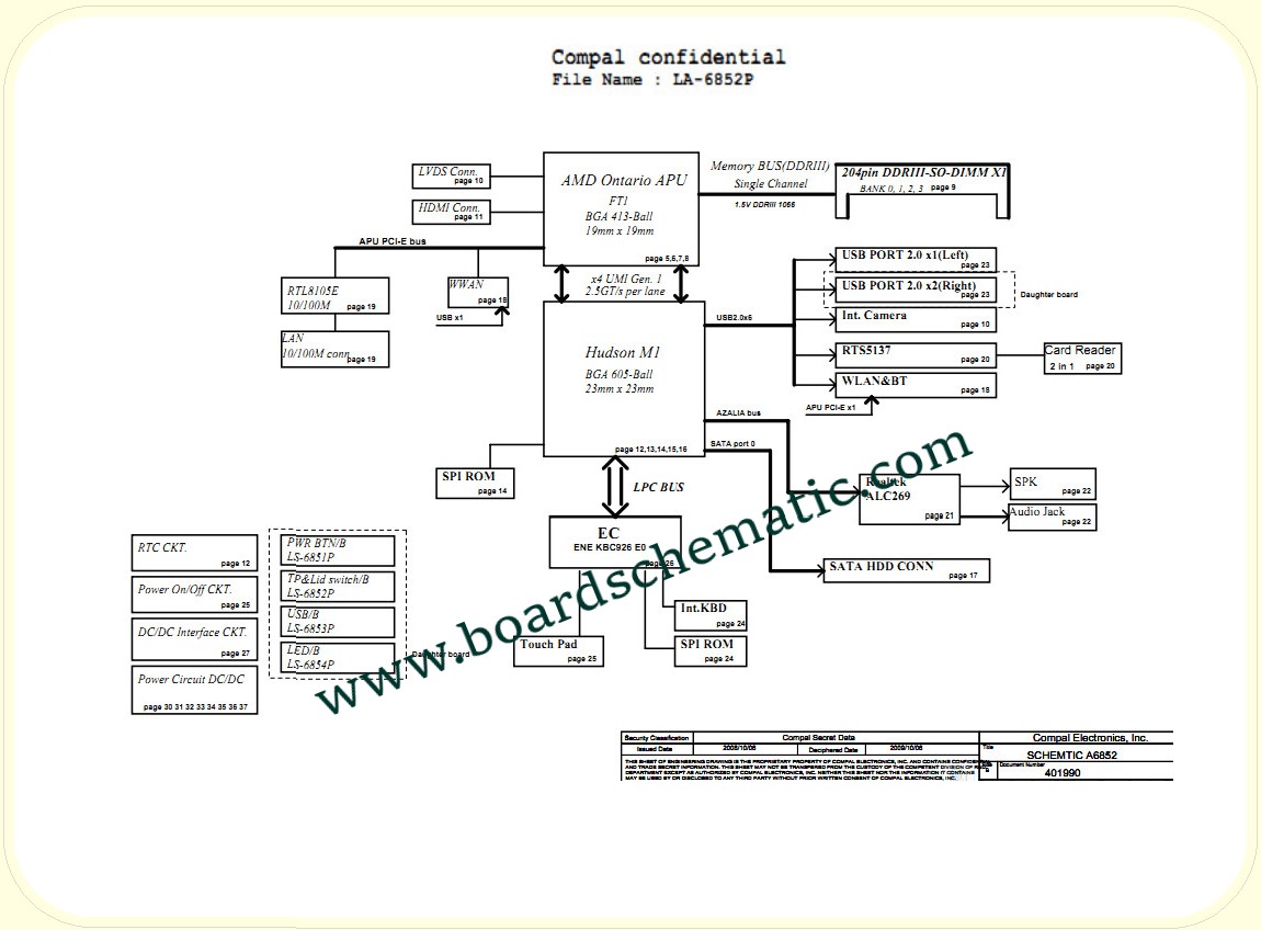 Toshiba Satellite NB550D Board Block Diagram